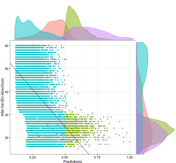 Visualisierung einer Plausibilitätsanalyse