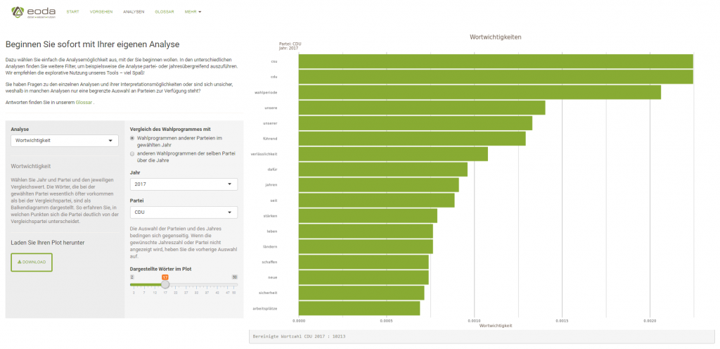 eoda WortWahl-App: Analyse der Wortwichtigkeit