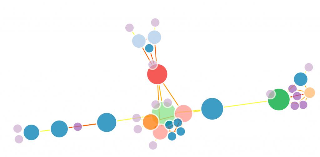 Netzwerkvisualisierung: Entdecken Sie die Zusammenhänge zwischen den Songtexten. Mit einem Klick auf die Grafik öffnet sich die interaktive Visualisierung.