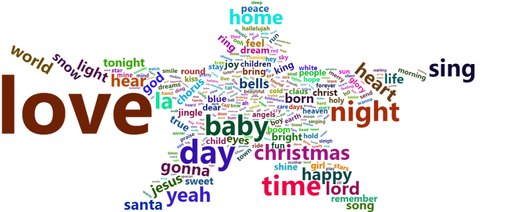 Ein Weihnachtsstern: Wordcloud mit den beliebtesten Wörtern der versteckten Weihnachtslieder.