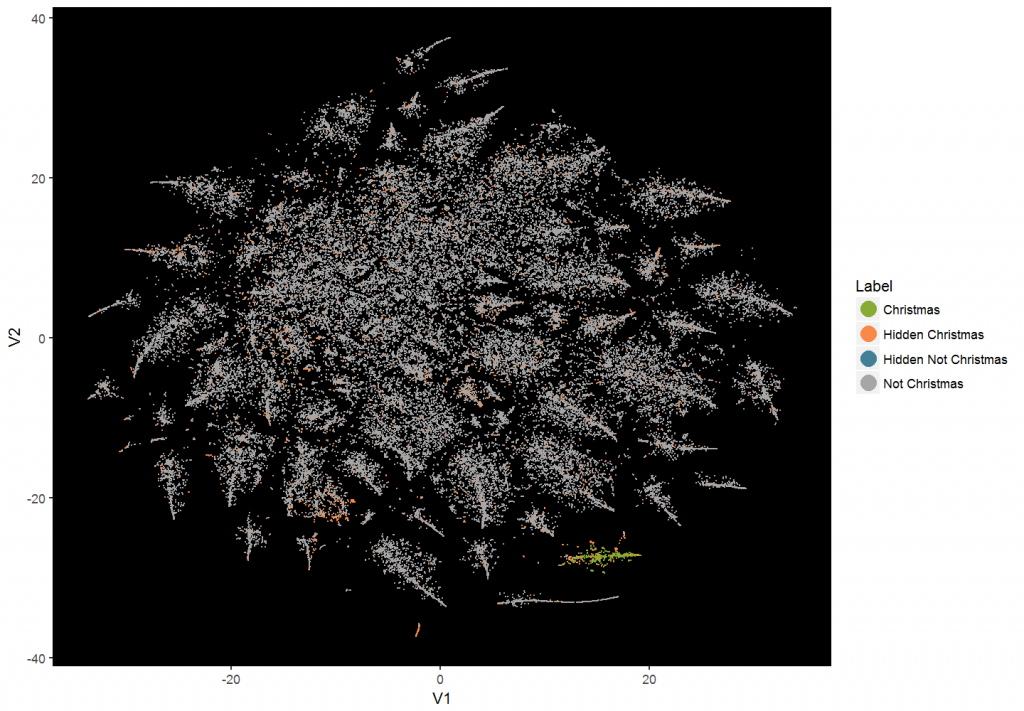 Wie ein verschneiter Wald: Ein Überblick über die unterschiedlichen Liedklassen des Datensatzes - visualisiert mit dem Algorithmus t-SNE