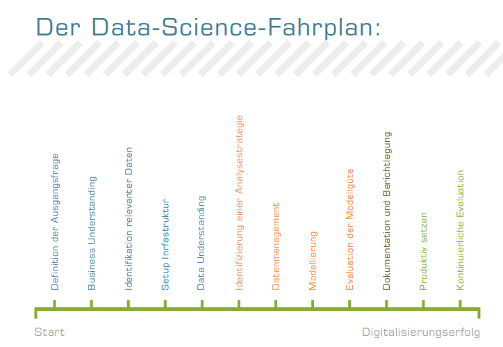 data-science-fahrplan