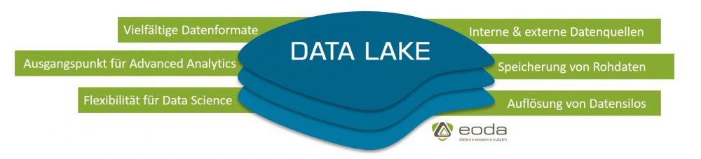 Eigenschaften Data Lake