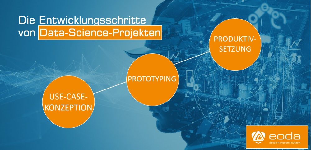 Entwicklungsschritte-Data-Science-Projekte