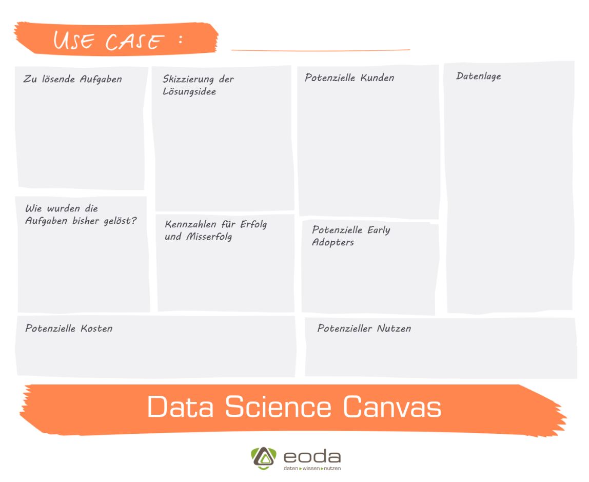 Data-Science-Canvas-Sheet